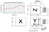 Dytran 3263A14, Integrated Electronic Piezoelectric (IEPE) Accelerometer - 2