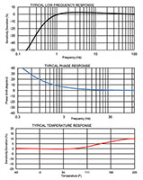 Dytran 3273A1T, Integrated Electronic Piezoelectric (IEPE) Accelerometer - 3